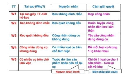 Ví dụ thực tế về mã giày TT-330S bị hở keo