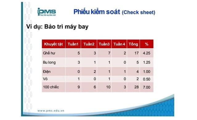 Ví dụ về phiếu kiểm soát bảo trì máy bay