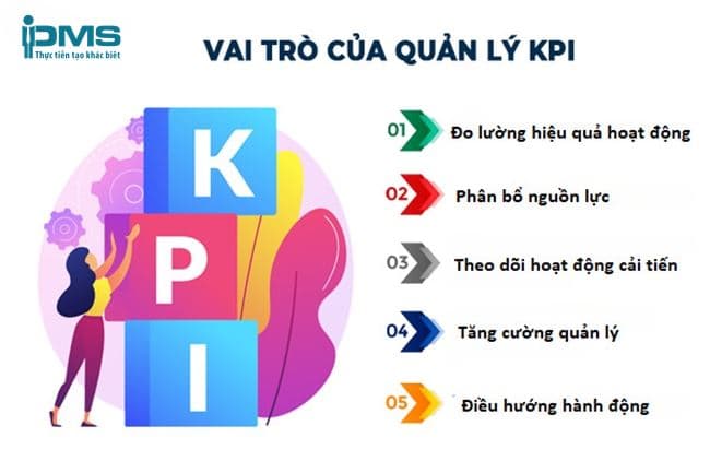Vai trò quan trọng của hệ thống KPI với Doanh Nghiệp