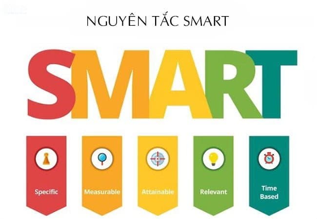 lập kế hoạch bán hàng