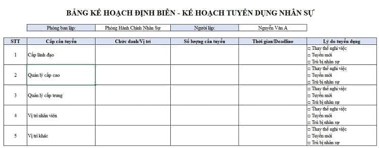 mẫu định biên nhân sự số 2