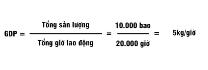tầm quan trọng của năng suất lao động