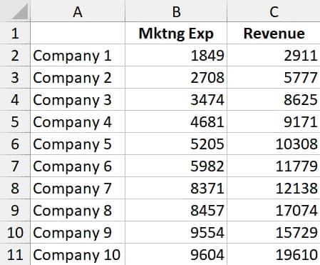 Cách vẽ biểu đồ phân tán trong Excel