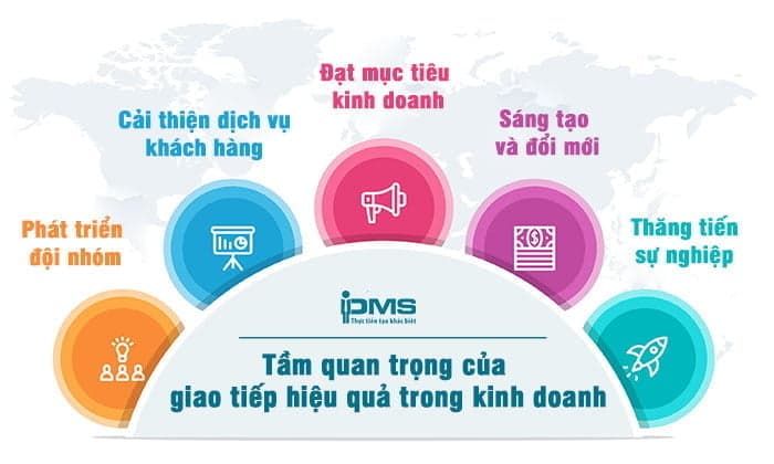 giao tiep hieu qua trong kinh doanh
