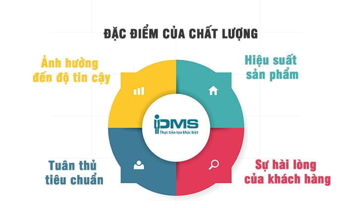 khai niem chat luong