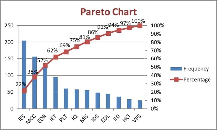 Hình biểu đồ pareto
