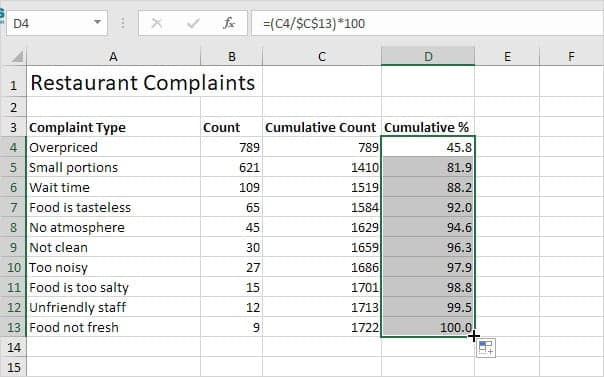 phân tích biểu đồ pareto trong excel