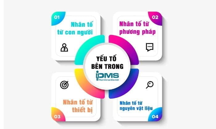 Chất lượng sản phẩm ảnh hưởng từ nhân tố bên trong