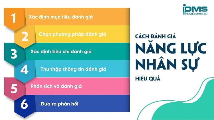 cách đánh giá năng lực