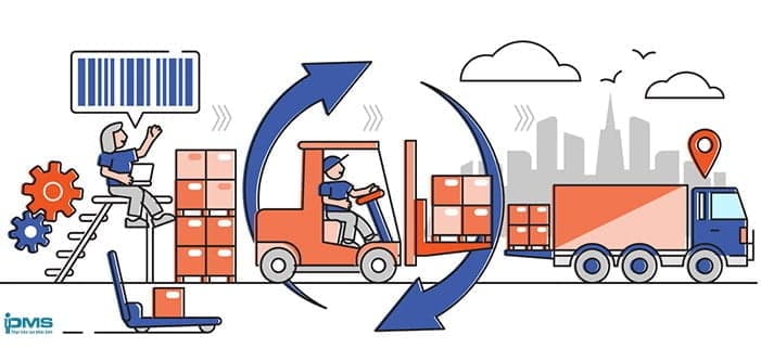 Quy trình thực hiện quản lý tiến độ sản xuất