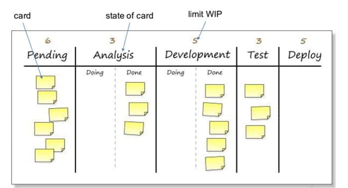 Kanban vs Scrum