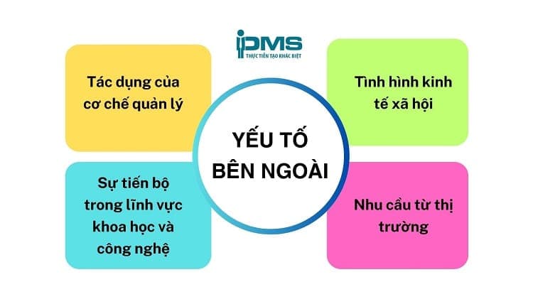 Các yếu tố bên ngoài ảnh hưởng đến chất lượng sản phẩm