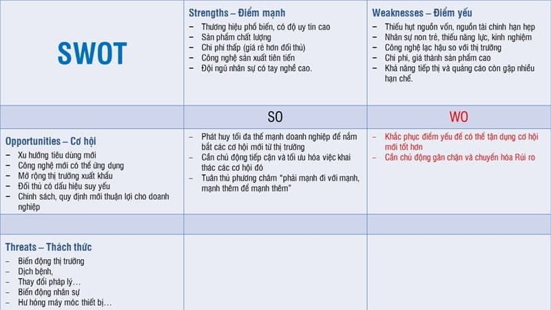 bảng swot