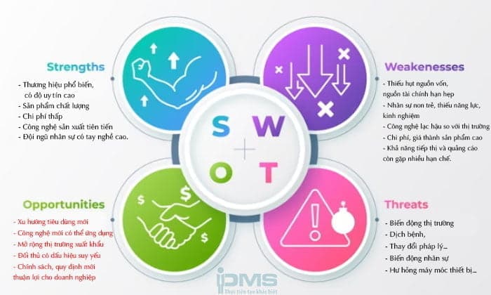 cong cu swot