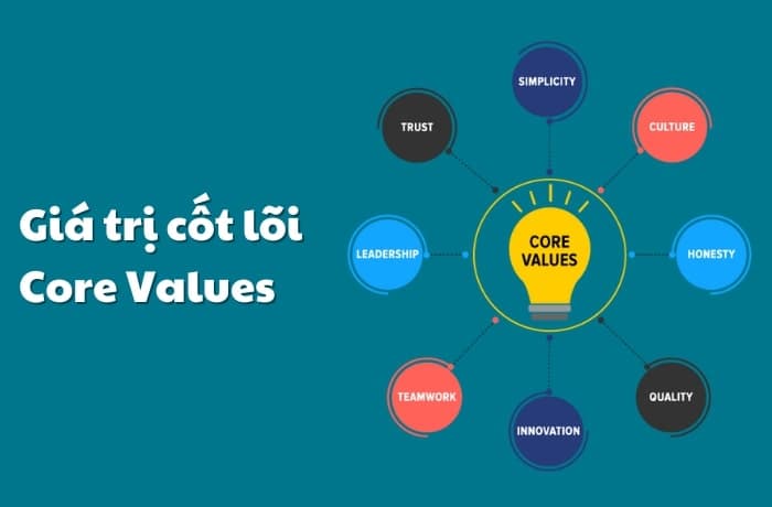 giá trị cốt lõi là gì