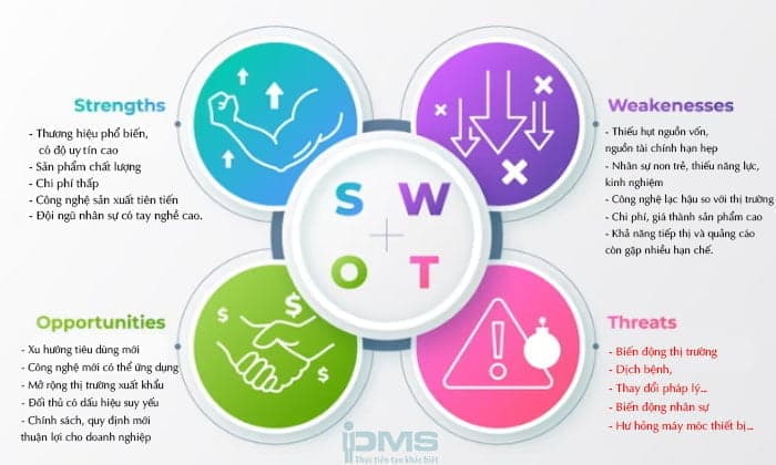 ky thuat swot