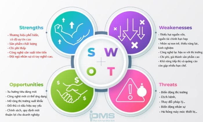 ma trận swot