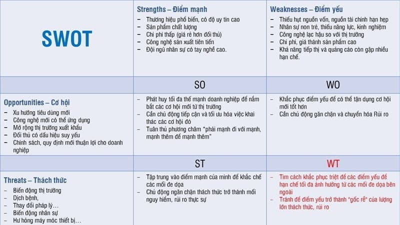 Mô hình ma trận SWOT