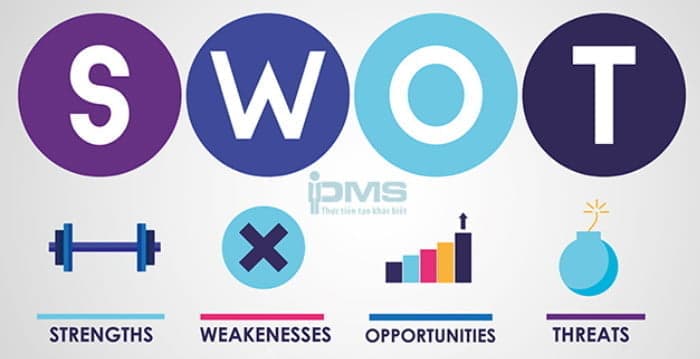 mô tả mô hình swot