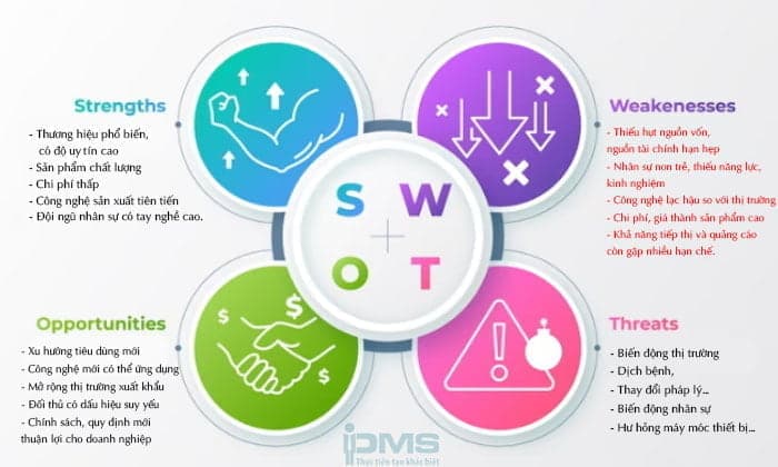 so do swot