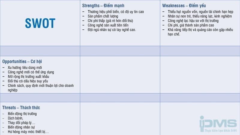 SWOT analysis