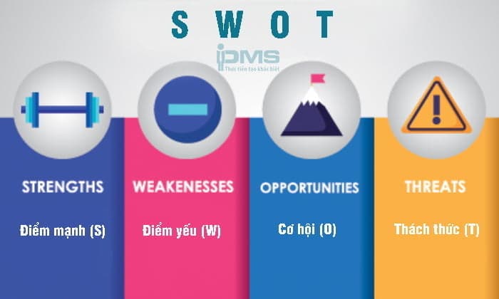mô tả phân tích mô hình ma trận swot là gì