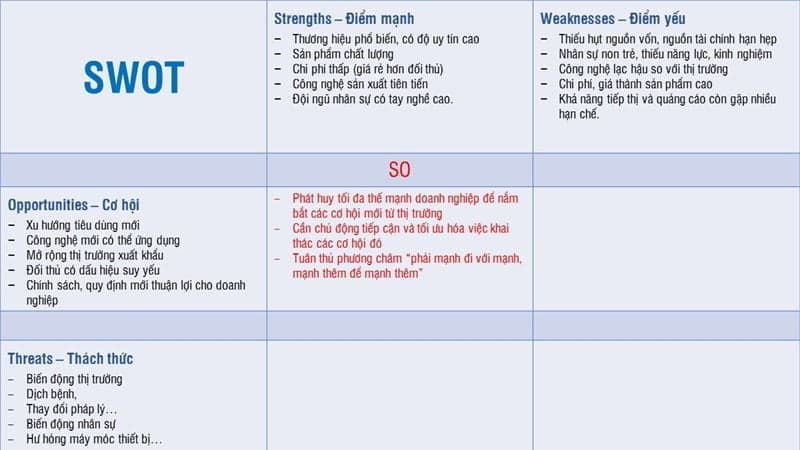 swot matrix