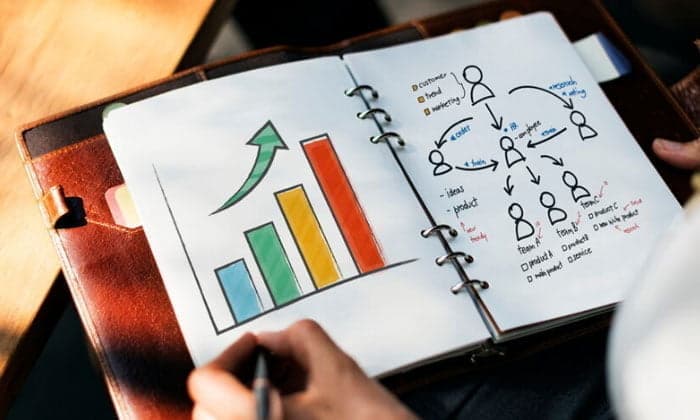 Vai trò của quản trị chiến lược trong doanh nghiệp