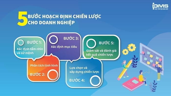 các bước hoạch định chiến lược
