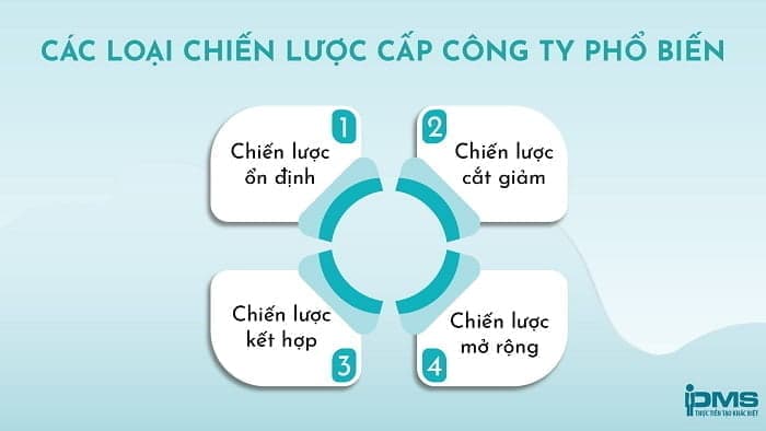 các loại chiến lược cấp công ty