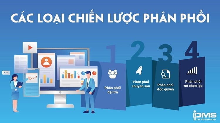 các loại chiến lược phân phối