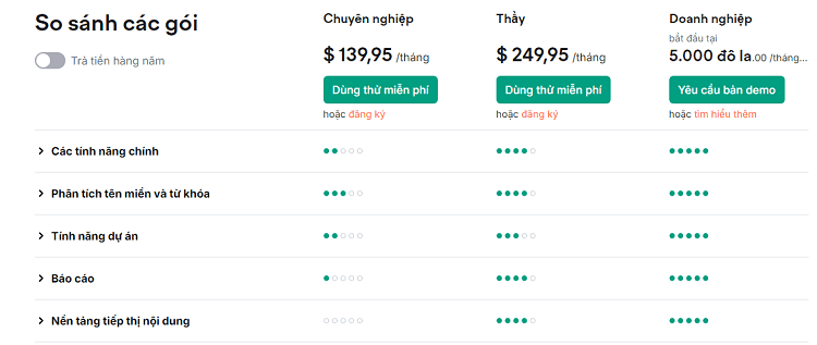 Chiến lược định giá các gói tại Semrush