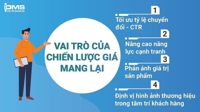 Vai trò của chiến lược giá