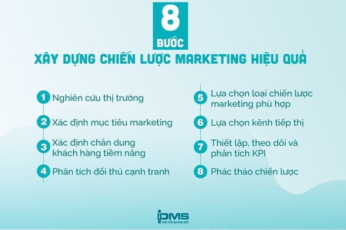 chiến lược marketing hiệu quả