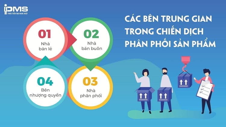 chiến lược phân phối sản phẩm