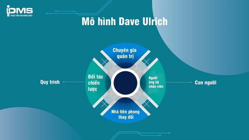 chiến lược quản lý nhân sự