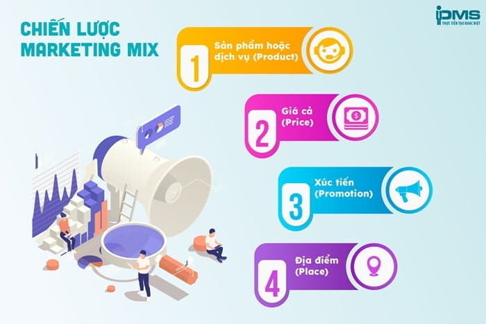Chiến lược marketing mix