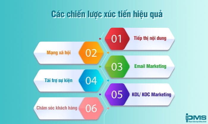 Các chiến lược xúc tiến hiệu quả nhất