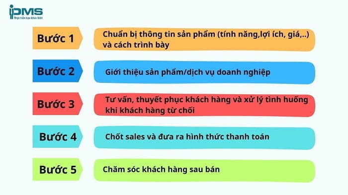 Quy trình bán hàng trực tiếp với 5 bước