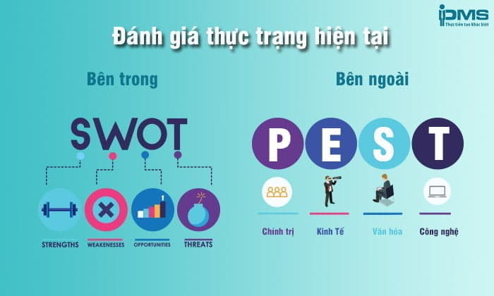 xây dựng chiến lược kinh doanh