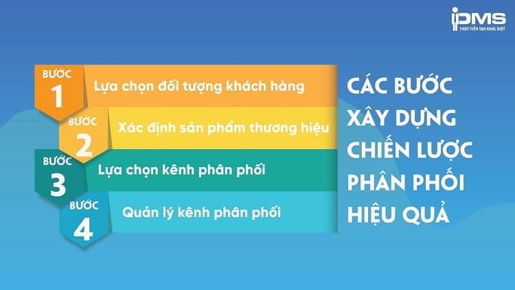 các bước xây dựng chiến lược phân phối