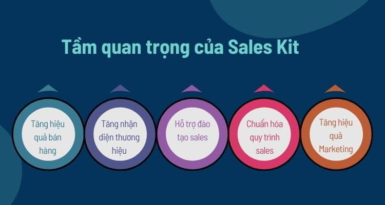5 tầm quan trọng của bộ sale kit bán hàng