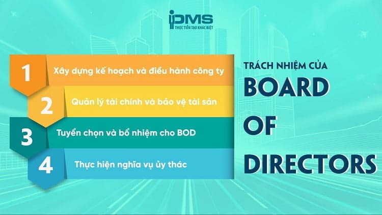 trách nhiệm của Board of Directors