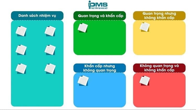 Sử dụng mã màu để phân loại cho nhiệm vụ