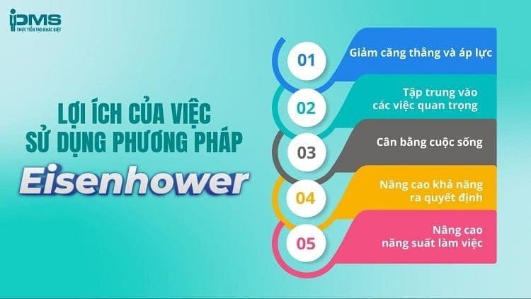 5 Lợi ích chính của ma trận ưu tiên