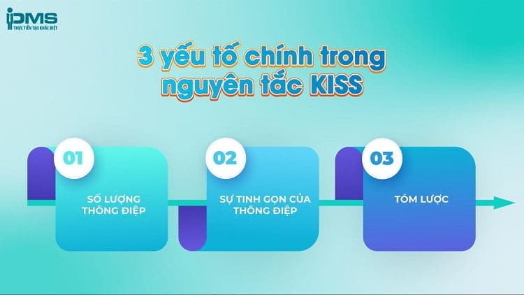 3 yếu tố chính nguyên tắc kiss