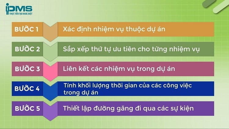 hướng dẫn vẽ sơ đồ PERT trong 5 bước