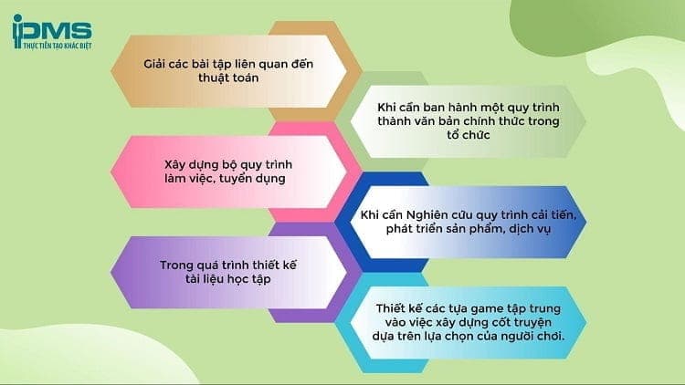 trường hợp nên sử dụng flowchart