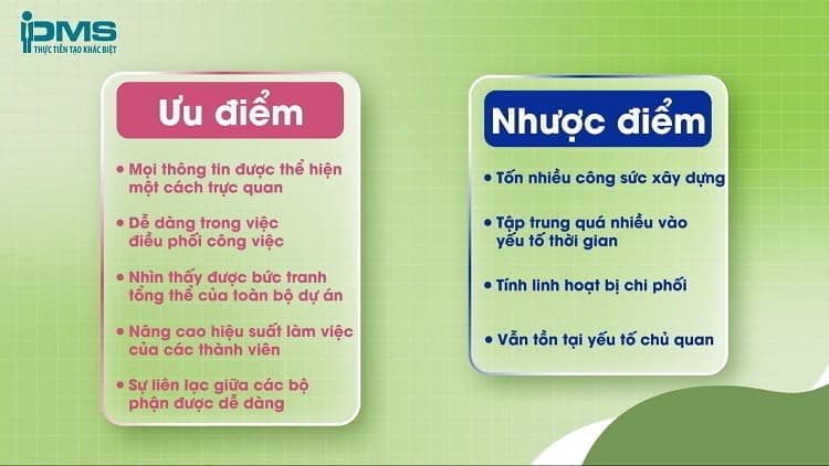 ưu và nhược điểm sơ đồ PERT
