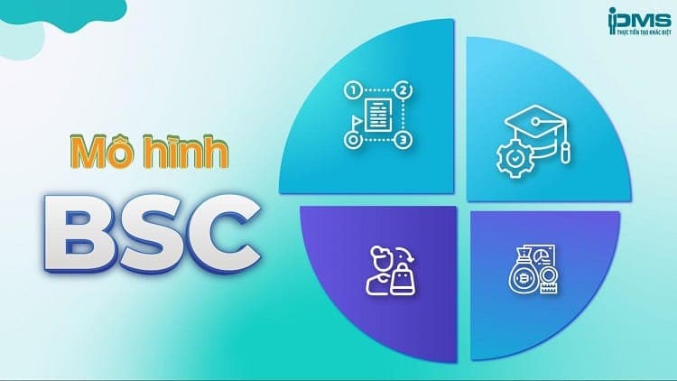 Mô hình BSC